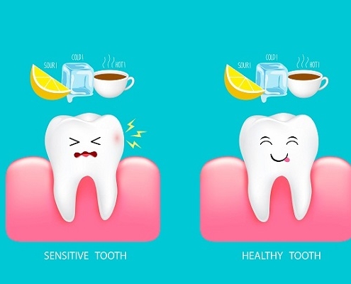 sensetive tooth